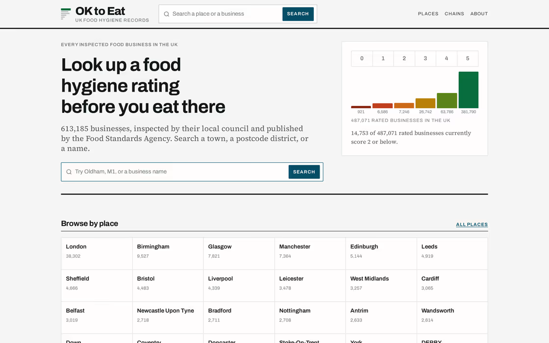 The OK to Eat homepage