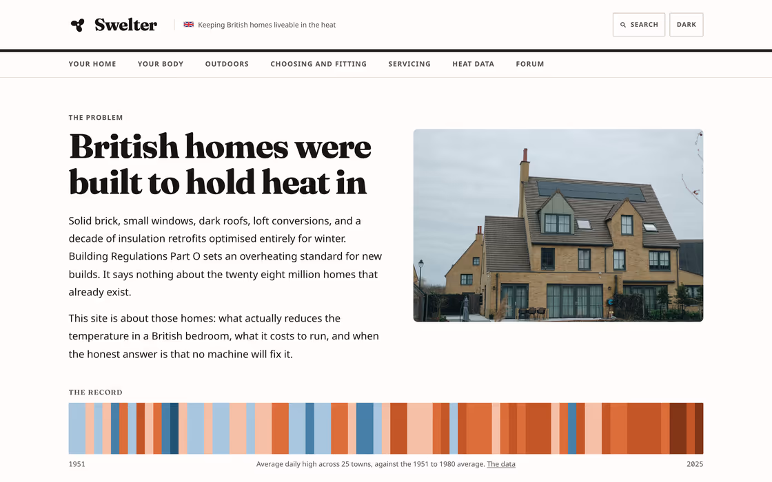 The Swelter homepage